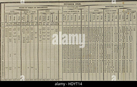 Annales des Sciences Physiques et Naturelles Agriculture et d ' Industrie; Publiee Par la Societe Royale Agriculture, etc. Stockfoto