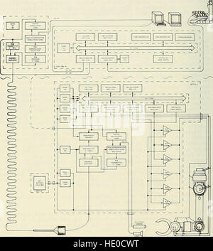 Entwicklung einer Unterwasser Manipulator für den Einsatz auf eine freischwimmende unbemannte Tauchpumpe (1981) Stockfoto