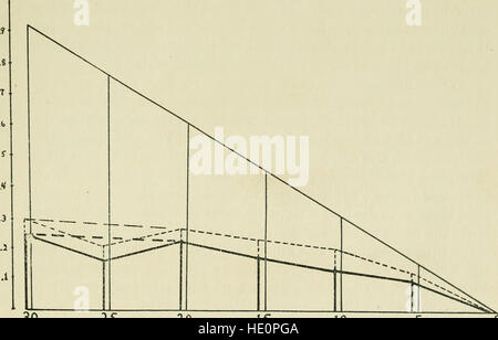 Bulletin des Illinois State Laboratory of Natural History (1901) Stockfoto