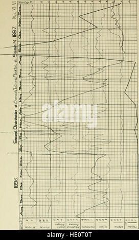 Bulletin des Illinois State Laboratory of Natural History (1901) Stockfoto