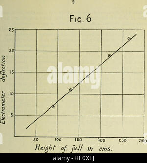 Transaktionen und Verfahren und Bericht von der philosophischen Gesellschaft von Adelaide, South Australia (1911) Stockfoto