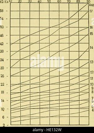 Handbuch der psychischen und physischen tests - in zwei Teilen - ein Buch von Richtungen zusammengestellt unter besonderer Berücksichtigung der experimentellen Untersuchung der Kinder im Labor oder im Klassenzimmer (1921) Stockfoto