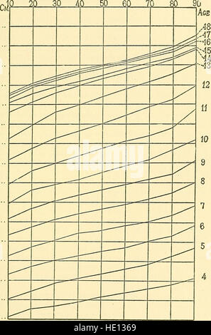 Handbuch der psychischen und physischen Tests - ein Buch von Richtungen zusammengestellt unter besonderer Berücksichtigung der experimentellen Untersuchung der Schülerinnen und Schüler im Labor oder im Klassenzimmer (1914) Stockfoto