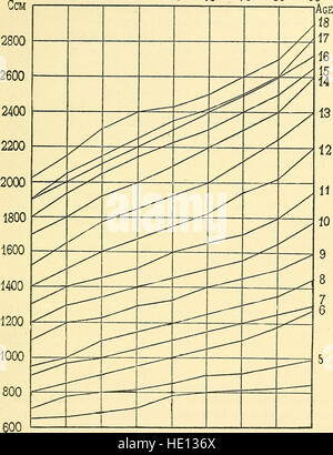 Handbuch der psychischen und physischen Tests - ein Buch von Richtungen zusammengestellt unter besonderer Berücksichtigung der experimentellen Untersuchung der Schülerinnen und Schüler im Labor oder im Klassenzimmer (1914) Stockfoto