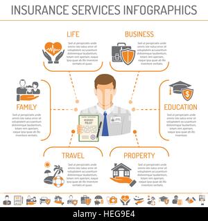 Versicherungsdienstleistungen Infografiken Stock Vektor