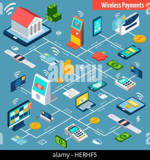 Drahtloses bezahlen isometrische Flussdiagramm. Drahtlose Zahlungen Methoden Flussdiagramm mit isometrischen online banking Elemente Vektor Stock Vektor