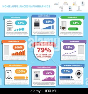 Haushaltsgeräte-Infografiken. Haushaltsgeräte-Infografiken mit Küche und Haushalt Geschirr set Vektor-illustration Stock Vektor