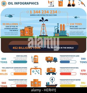 Öl-Infografiken-Set. Öl-Infografiken mit Energie-Erzeugung-Symbole und Diagramme Vektor-illustration Stock Vektor