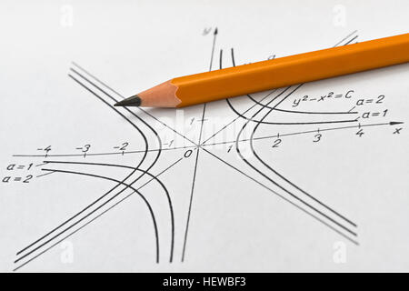 Nahaufnahme von mehreren hyperbolischen Kurven und Koordinatenachse Stockfoto