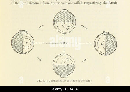 Das Bild von Seite 25 von „Longman's School Geography for India and Ceylon“ zeigt eine pädagogische Karte von Indien und Ceylon, die für den Schulgebrauch entwickelt wurde. Dieser Lehrtext bietet einen geografischen Überblick und hebt die wichtigsten Merkmale und Standorte in beiden Regionen hervor. Stockfoto