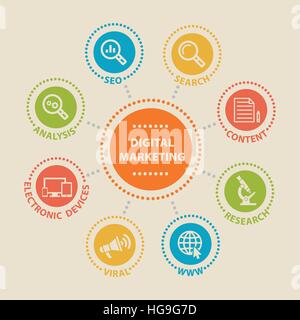 DIGITAL MARKETING-Konzept mit Symbolen Stock Vektor
