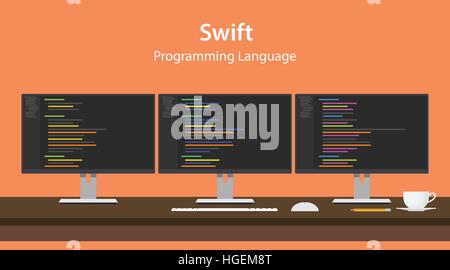 Illustration der Swift Programmiercode Sprache auf drei Monitor in einer Reihe an Programmierer Arbeitsbereich angezeigt Stock Vektor