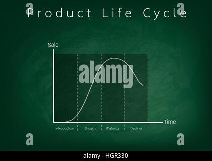Geschäfts- und Marketingkonzepte, 4 Phase des Produkt-Lebenszyklus-Diagramm an grüne Tafel. Stock Vektor