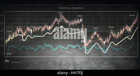 Hintergrundbild mit Dynamik von Diagrammen und Graphen Stockfoto