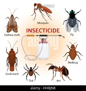 Pest Control flache Symbole set mit Tick Ameise Moskito fliegen Schabe abweisend und Insektizid in flachen Stil-Vektor-Illustration isoliert Stock Vektor