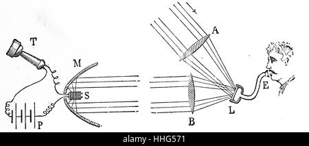 Bell's sprechen Foto Telefon Vibration der Membran bei L verursacht Lichtimpulse an den Empfänger übermittelt werden, s, die eine lichtempfindliche Selen Cell hatte, und der erstellt ein Strom, so dass der Hörer. 1891 Stockfoto