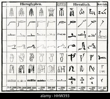 Hieroglyphen - altes Ägypten. Es zeigt hieratisch und demotisch Skript. Stockfoto