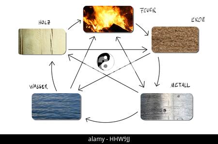 isoliert, optional, symbolisch, Grafik, Holz, fünf, Horizontal, Illustration, Stockfoto