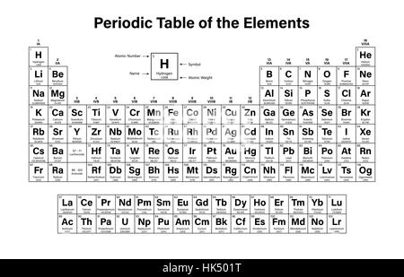 Periodensystem der Elemente mit 2016 die vier neue Elemente Nihonium, Moscovium, Tennessine und Oganesson Stockfoto