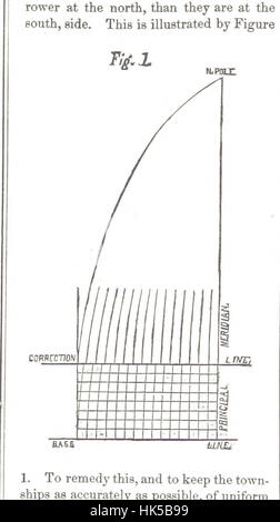 Handbuch der physischen Geographie und Institutionen des Staates Iowa Bild entnommen Seite 18 des "Handbuch der Physik Stockfoto