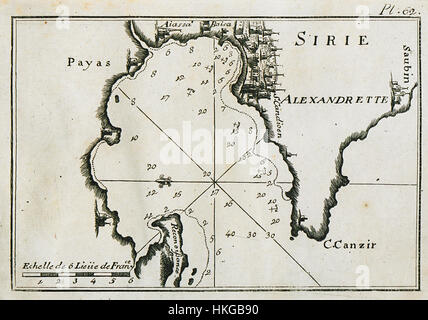 Die Karte von Joseph Roux aus dem Jahr 1804 zeigt die Bucht und den Hafen von Alexandretta, heute bekannt als Iskenderun, in der Türkei. Die detaillierte Karte zeigt das geografische Layout und die Bedeutung des Hafens während des frühen 19. Jahrhunderts. Stockfoto