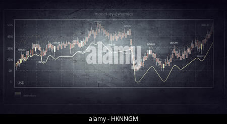 Hintergrundbild mit Dynamik von Diagrammen und Graphen Stockfoto