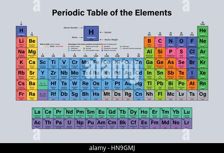 Periodische Tabelle der Elemente-Vektor-Illustration - einschließlich 2016 die vier neue Elemente Nihonium, Moscovium, Tennessine und Oganesson Stock Vektor