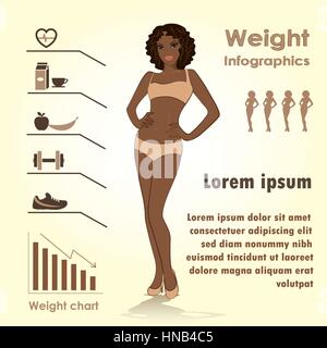 Weibliche Gewicht Infografiken, Fitness gegen Fast-Food, Vektor-illustration Stock Vektor