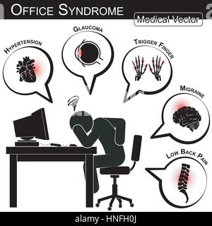 Büro-Syndrom (Bluthochdruck, Glaukom, Trigger finger, Migräne, unteren Rücken Schmerzen, Gallenstein, Blasenentzündungen, Stress, Schlaflosigkeit, peptischen Ulkus, Karpfen Stock Vektor