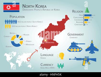 Nordkorea Infografiken (Demokratische Republik Korea) (Bevölkerung, Sprache, Währung, Religion, Regierung) (Informationen für Trave Stock Vektor