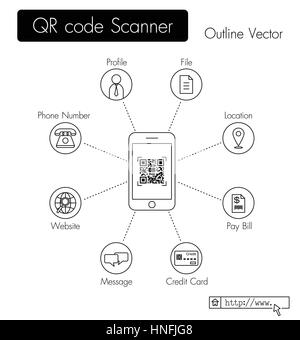 QR-Code-Scanner. Telefon-Scan QR-Code und Daten (Profil, Datei, Lage, Pay Bill, Kreditkartendaten, Nachricht, Website-URL, Telefonnummer, e Stock Vektor