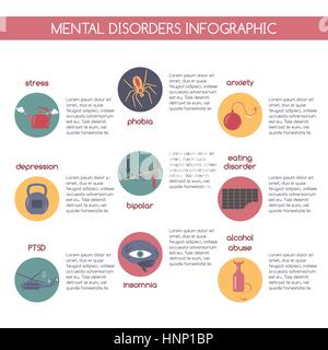 Flache Jugendstil Infografik über die häufigsten psychischen Störungen Stock Vektor