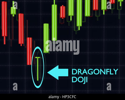 3D-Rendering des Forex Dragonfly Doji Candlestick-Muster auf dunklem Hintergrund Stockfoto