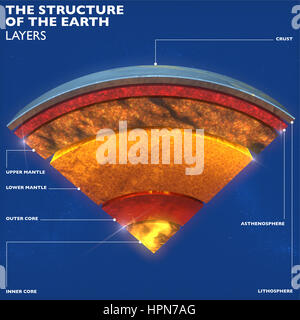 Erde-Struktur, Aufteilung in Schichten, die Erdkruste und Kern. 3D-Rendering Stockfoto