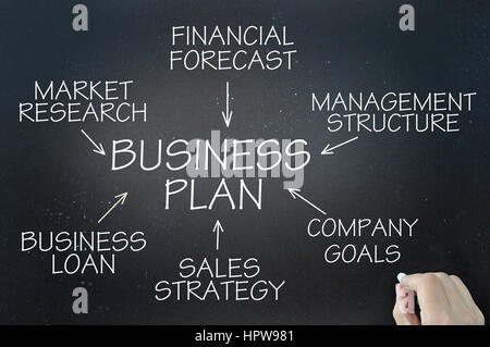 Business Plan Demonstration mit einem Flussdiagramm-Diagramm auf einer Kreidetafel Stockfoto