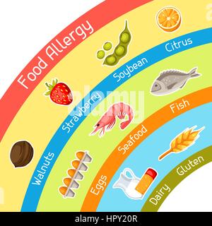 Lebensmittel-Allergie Hintergrund mit Allergenen und Symbole. Vektor-Illustration für medizinische Websites Werbung Medikamente Stock Vektor