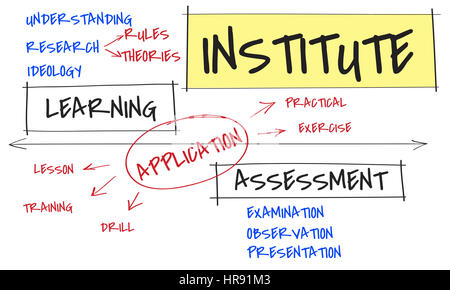 Institut Schule Lehrplan Zertifizierungstätigkeiten Stockfoto