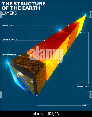Erde-Struktur, Aufteilung in Schichten, die Erdkruste und Kern. 3D-Rendering Stockfoto