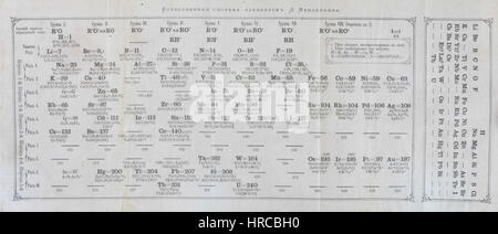 Dmitri Mendelejews „Osnovy Khimii“ (1869–1871) markiert die Veröffentlichung des ersten Periodensystems der Elemente, ein bahnbrechendes Werk auf dem Gebiet der Chemie. Mendelejews periodisches System revolutionierte das wissenschaftliche Verständnis und organisierte Elemente basierend auf ihren atomaren Eigenschaften. Stockfoto