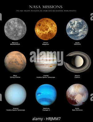 Planeten des Sonnensystems (einschließlich Pluto) Stockfoto