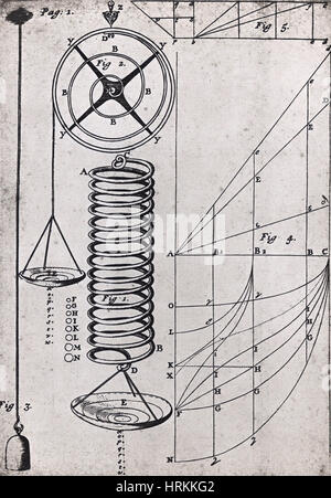 Hookes Gesetz, Prinzip Pf Physik, 1678 Stockfoto