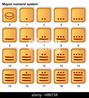 Das Maya-Zahlensystem, das base 20 mit einfachen Gruppierung zu 5 Basis ist. Ziffern und Ziffer Systeme (BSE-Version) Stockfoto