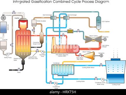 Holzgas ist ein Synthesegas-Kraftstoff, der als Brennstoff für Öfen, Herde und Fahrzeuge anstelle von Benzin, Diesel oder andere Brennstoffe verwendet werden kann. Während der Produktion Stock Vektor