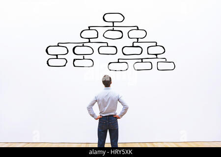 Mindmap Konzept, business Mann an der Regelung der Hierarchie suchen, Verwaltung der Organisation, Organigramm Stockfoto