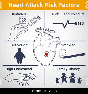Herzinfarkt-Risikofaktoren Vektor-Logo Icon-Design, Infografik Stock Vektor