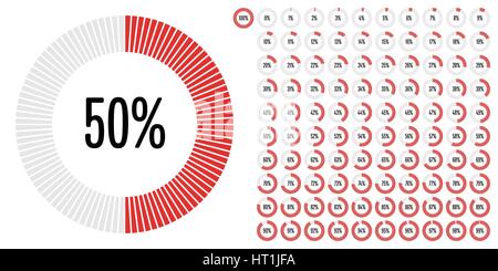 Kreis Prozentsatz Zeichnungssatz von 0 bis 100 für Web-Design, User-Interface (UI) oder Infografik - Indikator mit rot Stock Vektor