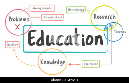 Schule Bildung Studie Prozessdiagramm Stockfoto
