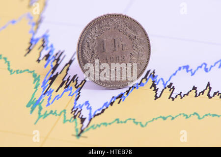 Franken-Münze der Schweizer Währung Verlegung im Diagramm der Devisenmarkt Stockfoto