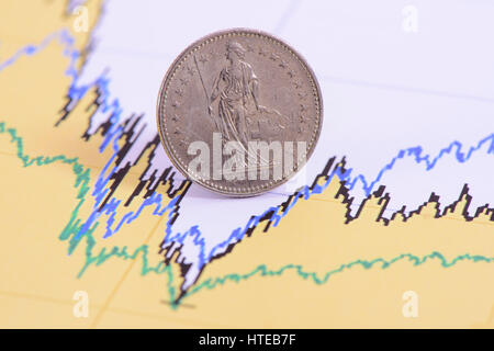 Franken-Münze der Schweizer Währung Verlegung im Diagramm der Devisenmarkt Stockfoto