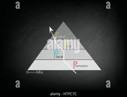 Geschäftskonzepte, Illustration des Marketing-Mix oder 4Ps Modell für Management-Strategie mit Dreieck Pyramidendiagramm an schwarzen Tafel. Eine Stiftung Co Stock Vektor